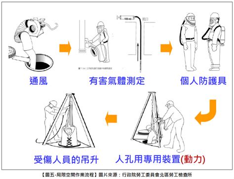 積垛作業|職業安全衛生設施規則§161 － 2024全國法規資料庫法條白話解說。